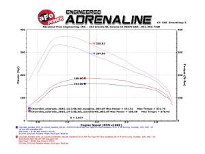 Afe - Advance Flow Engineering - 77-44009 | AFE Power SCORCHER HD Power Module (2016-2022 Colorado, Canyon L4-2.8L td LWN) - Image 7