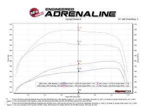 Afe - Advance Flow Engineering - 77-44006 | AFE Power SCORCHER HD Power Module (2004-2010 Silverado, Sierra 2500 HD, 3500 HD V8-6.6L td LLY, LBZ, LMM) - Image 6