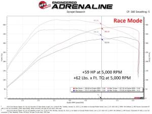 Afe - Advance Flow Engineering - 77-43050 | AFE Power SCORCHER GT Power Module (2022-2025 Bronco Raptor, 2024-2025 Ranger Raptor V6-3.0L tt) - Image 5