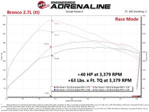 Afe - Advance Flow Engineering - 77-43044 | AFE Power SCORCHER GT Power Module (2021-2025 F150 V6-2.7L, V6-3.5L tt) - Image 8