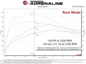 Afe - Advance Flow Engineering - 77-43043 | AFE Power SCORCHER GT Power Module (2020-2024 Explorer ST V6-3.0L tt) - Image 6