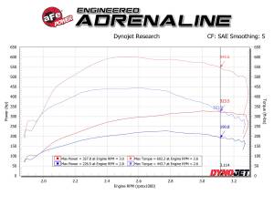 Afe - Advance Flow Engineering - 77-43035 | AFE Power SCORCHER HD Performance Chip (2000 F250, F350 V8-7.3L (td) Manual Transmission ONLY) - Image 6