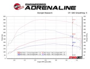 Afe - Advance Flow Engineering - 77-43030 | AFE Power SCORCHER HD Performance Chip (1995-1997 F250, F350 V8-7.3L (td) Automactic Transmission ONLY) - Image 6