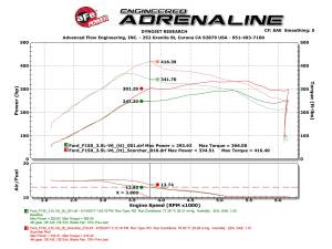 Afe - Advance Flow Engineering - 77-43025 | AFE Power SCORCHER GT Power Module (2017-2020 F150 V6-3.5l tt, 2018-200 F150 V6-2.7L tt, 2018-2021 Expedition V6-3.5L tt) - Image 6