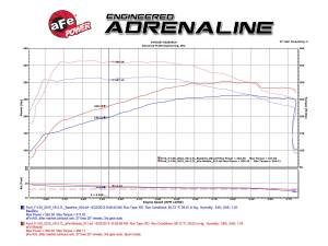 Afe - Advance Flow Engineering - 77-43017 | AFE Power SCORCHER GT Power Module (2015-2017 F150, 2019-2024 Edge ST V6-2.7L tt) - Image 6