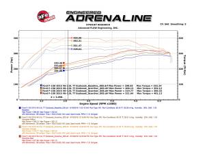 Afe - Advance Flow Engineering - 77-43016 | AFE Power SCORCHER GT Power Module (2015-2016 F150 V6-3.5L tt) - Image 6