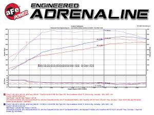 Afe - Advance Flow Engineering - 77-43007 | AFE Power SCORCHER Power Module (2011-2014 F150 V6-3.5L tt) - Image 4
