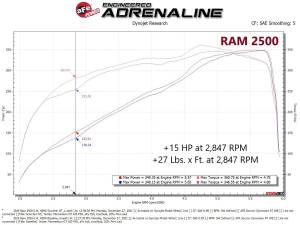 Afe - Advance Flow Engineering - 77-42016 | AFE Power SCORCHER GT Power Module (2019-2024 Ram 2500, 3500 V8-6.4L td) - Image 5