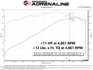 Afe - Advance Flow Engineering - 77-42015 | AFE Power SCORCHER GT Power Module (2011-2023 300C, Challenger, Charger V8-5.7L, 6.4L Hemi) - Image 5