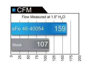 Afe - Advance Flow Engineering - 46-40054 | AFE Power BladeRunner Ported Ductile Iron Exhaust Manifold (2007.5-2018 2500, 3500 L6-6.7L td) - Image 8