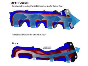 Afe - Advance Flow Engineering - 46-40024 | AFE Power BladeRunner Ported Ductile Iron Exhaust Manifolds (2001-2016 Silverado, Sierra 2500 HD, 3500 HD B8-6.6L (td) LLY, LBZ, LMM, LML) - Image 7