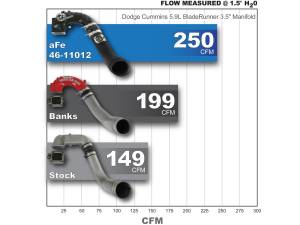 aFe Power - 46-11011 | AFE Power BladeRunner Intake Manifold (Dodge Diesel L6-5.9L td) - Image 7