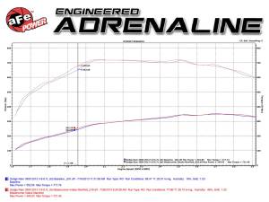 Afe - Advance Flow Engineering - 46-10071-1 | AFE Power BladeRunner Intake Manifold (2007-2018 2500, 3500 L6-6.7L td) - Image 8