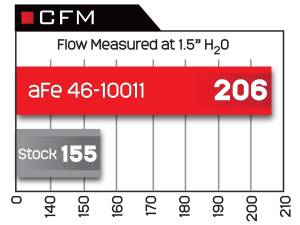 aFe Power - 46-10011 | AFE Power BladeRunner Intake Manifold (Dodge Diesel L6-5.9L td) - Image 10