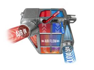 Afe - Advance Flow Engineering - 46-20141 | AFE Power BladeRunner GT Series Intercooler (2011-2016 F250, F350 Super Duty V8-6.7L td) - Image 6