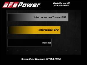 Afe - Advance Flow Engineering - 46-20141 | AFE Power BladeRunner GT Series Intercooler (2011-2016 F250, F350 Super Duty V8-6.7L td) - Image 7