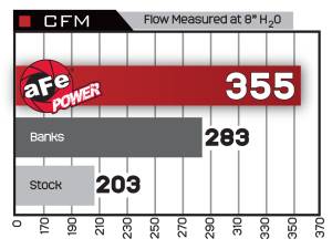 aFe Power - 46-20071 | AFE Power BladeRunner GT Series Intercooler (Ford Diesel V8-6.4L td) - Image 10