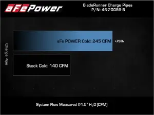 Afe - Advance Flow Engineering - 46-20059-B | BladeRunner 3-1/2 IN Aluminum Cold Charge Pipe (GM Diesel V8-6.6L td LBZ, LMM) - Image 7