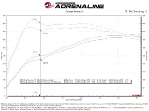 Afe - Advance Flow Engineering - 50-70120R | AFE Power Momentum GT Cold Air Intake System With Pro 5R Filter For Ram 1500 L6-3.0L (tt) - Image 7