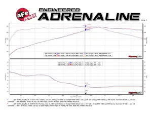 Afe - Advance Flow Engineering - 49-36131 | AFE Power Takeda Y-Pipe 2-1/2 IN to 3 IN 304 Stainless Steel Exhaust System (2012-2024 Q50, Q60 V6-3.0L tt) - Image 6