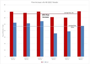 Afe - Advance Flow Engineering - 48-32018 | AFE Power Twisted Steel 304 Stainless Steel Header with T4 flange (2003-2007 2500, 3500 L6-59.L td) - Image 9