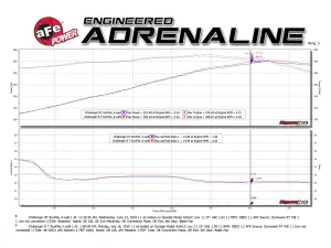 Afe - Advance Flow Engineering - 48-32021 | AFE Power Twisted Steel 304 Stainless Steel Short Tube Header (2009-2023 Challenger, Charger V8-5.7L) - Image 6