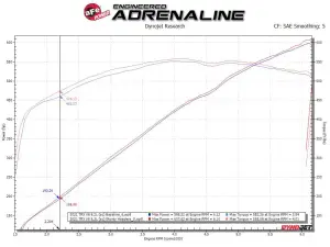 Afe - Advance Flow Engineering - 48-32030-T | AFE Power Twisted Steel 304 Stainless Steel Short Tube Header w/ Titanium Ceramic Coat Finish (2021-2024 1500 TRX V8-6.2L sc) - Image 5