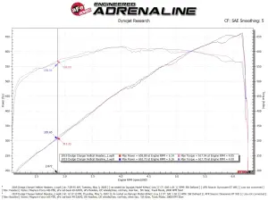 Afe - Advance Flow Engineering - 48-32031 | AFE Power Twisted Steel 1-3/4 IN 304 Stainless Steel Short Tube Headers w/ Raw Finish (2015-2023 Challenger V8-6.2L sc, 6.4L Hemi) - Image 6