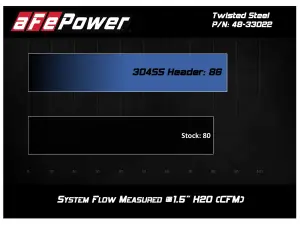 Afe - Advance Flow Engineering - 48-33022 | AFE Power Twisted Steel 304 Stainless Steel Headers (2003-2007 F250, F350 V8-6.0L td) - Image 7