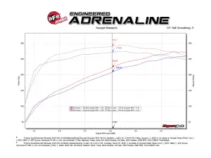 Afe - Advance Flow Engineering - 48-34134 | AFE Power Twisted Steel 304 Stainless Steel Headers (2019-2025 Silverado, Sierra 1500 V8-5.3L, V8-6.2L) - Image 6