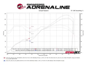 Afe - Advance Flow Engineering - 48-36005-1HC | AFE Power Twisted Steel 304 Stainless Steel Long Tube Header w/ Cat (2012-2019 GT86, FT86, 2013-2019 BRZ, 2013-2016 FRS H4-2.0L) - Image 9