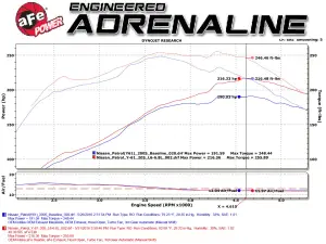 Afe - Advance Flow Engineering - 48-36105-YC | AFE Power Twisted Steel Long Tube Header & Connection Pipes w/ Cat (2001-2016 Patrol L6-4.8L) - Image 8