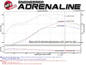 Afe - Advance Flow Engineering - 48-36105-YC | AFE Power Twisted Steel Long Tube Header & Connection Pipes w/ Cat (2001-2016 Patrol L6-4.8L) - Image 9