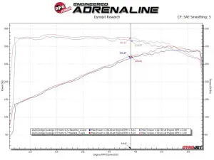 Afe - Advance Flow Engineering - 48-38029-T | AFE Power Twisted Steel 304 Stainless Steel Short Tube Header w/ Titanium Ceramic Coating (2011-2021 Grand Cherokee, 2011-2025 Durango V8-5.7L Hemi) - Image 5