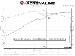 Afe - Advance Flow Engineering - 48-38031 | AFE Power Twisted Steel 304 Stainless Steel Short Tube Header (2021-2025 Wrangler 392 V8-6.4L) - Image 5