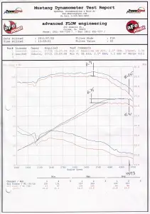 Afe - Advance Flow Engineering - 48-46202 | AFE Power Twisted Steel Headers (2000-2006 Wrangler TJ I6-4.0L) - Image 7