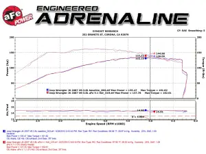 Afe - Advance Flow Engineering - 48-46203 | AFE Power Twisted Steel Headers (2007-2011 Wrangler JK V6-3.8L) - Image 8
