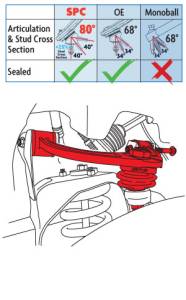 25540 | SPC Performance Adjustable Camber/Caster Upper Control Arms (2005-2025 Frontier, 2005-2015 Pathfinder, Xterra)