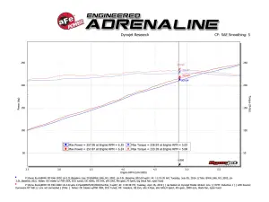 Afe - Advance Flow Engineering - 48-36324 | AFE Power Twisted Steel 2-1/2 IN 304 Stainless Steel X-Pipe (2001-2006 M3 (E46) L6-3.2L S54) - Image 7