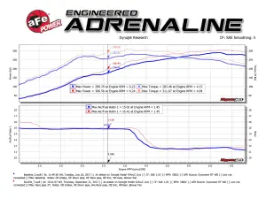Afe - Advance Flow Engineering - 49-36617 | AFE Power Twisted Steel 3 IN Rear Down-Pipe/Mid-Pipe (2017-2021 Civic Type R L4-2.0L t) - Image 9