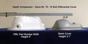 PML Covers - 9426-AC | PML Cover Dana 60, 70 Rear With Patterned Fins Differential Cover For Dodge Ram / Ford F-250, F-350, E-250 & E350 | Natural As-Cast Finish - Image 2