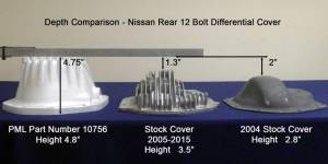 PML Covers - 10756-B | PML Cover Nissan Dana 44 Differential Cover for Nissan Titan | Black Powder Coated - Image 2