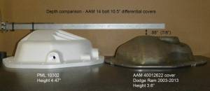 PML Covers - 10302-B | PML Covers AAM 10.5 14 Bolt Differential Cover For Dodge Ram 1500 Megacab & 2500 | Black Powder Coated - Image 2
