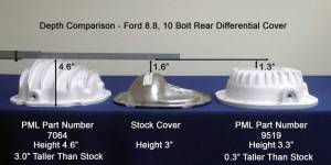 PML Covers - 7064-B | PML Covers Ford 8.8, Straight Fins 10 Bolt Differential Cover For Ford Crown Victoria, Expedition, Explorer, Lighting & F-150 | Black Powder Coated - Image 2