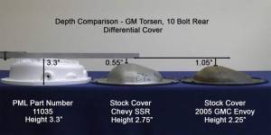 PML Covers - 11035-B | PML Covers GM 8.0 10 Bolt Torsen Differential Cover For Chevrolet Colorado, SSR & Trailblazer / GMC Canyon & Envoy / Isuzu Ascender / Saab 9-7X | Black Powder Coated - Image 2