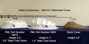 PML Covers - 10815-2-B | PML Covers As GM 8.5/8.6 Rear Horizontal Fins 10 Bolt Differential Cover For Chevrolet Blazer, Tahoe, Canyon, Colorado & Suburban/Avalanche 1500 / GMC Jimmy, Yukon & Canyon / Hummer H3 | Black Powder Coated, Stock Bolt Size 8mm-1.25x16 (-2) - Image 2