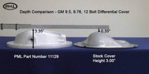 PML Covers - 11129-B | PML Covers GM AAM 9.5/9.76 12 Bolt Rear Differential Cover For Chevrolet Silverado 1500 / GMC Sierra 1500 | Black Powder Coat Finish - Image 2