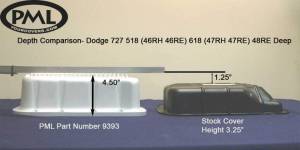 PML Covers - 9393-B | PML Cover Chrysler Dodge 727, 518 (46RH, 46RE), 618 (47RH, 47RE), 48RE Deep Transmission Pan For Dodge Ram 1500/2500/3500 | Black Powder Coat Finish - Image 2