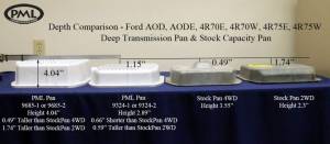 PML Covers - 9324-1-B | PML Cover Ford AOD Stock Capacity Transmission Pan For Ford Mustang / Thunderbird / Crown Victoria / Bronco / F-150 Trucks | Black Powder Coat Finish - Image 3