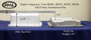 PML Covers - 9614-2-AC | PML Ford 4R55E, 4R44E, A4LD, 5R55E Deep Transmission Pan For Ford Aerostar / Bronco II / Explorer / Mustang / Mountaineer / Ranger / Thunderbird | Natural As-Cast Finish - Image 2